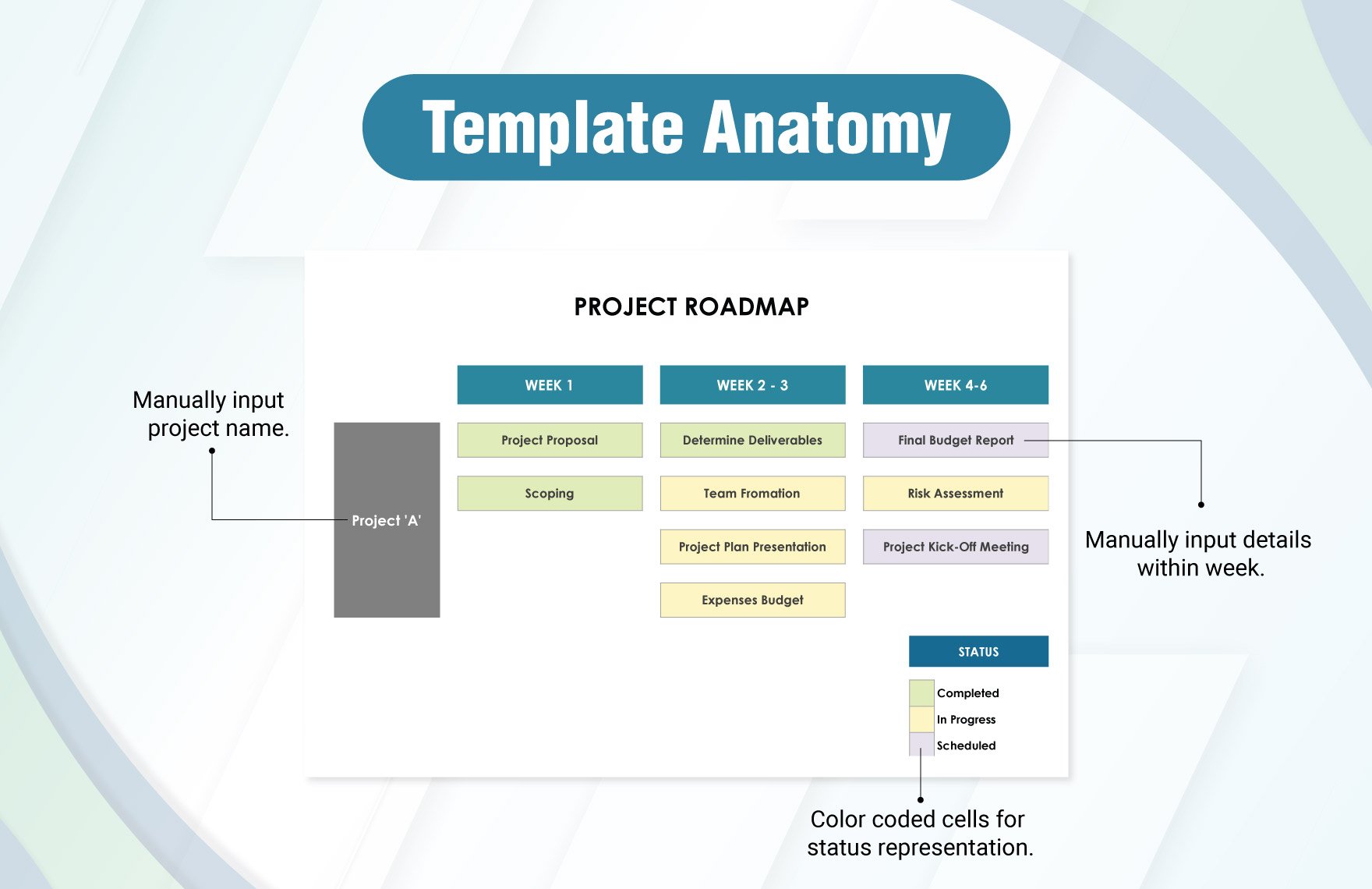 Sample Project Roadmap Template