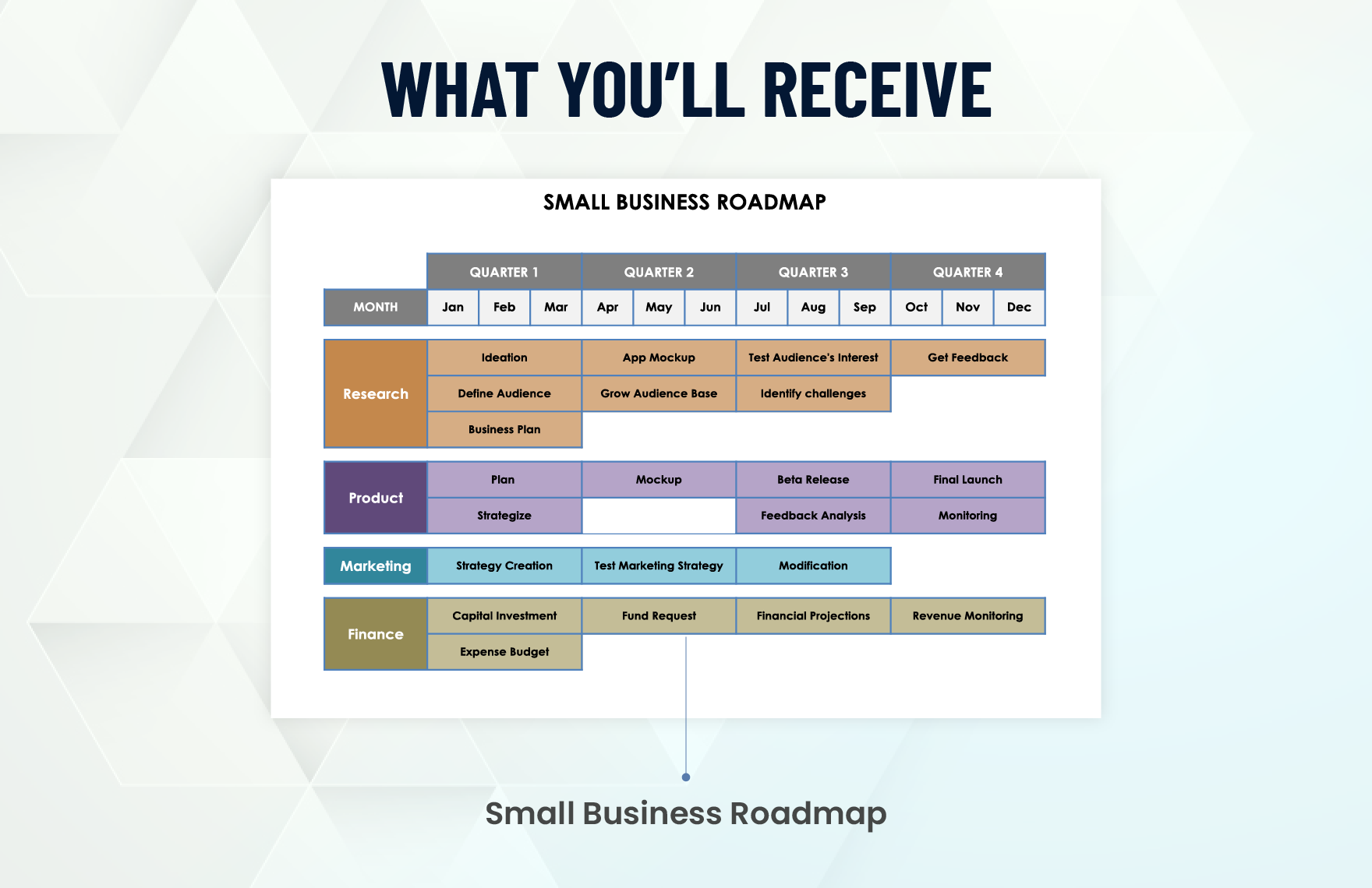 Small Business Roadmap Template