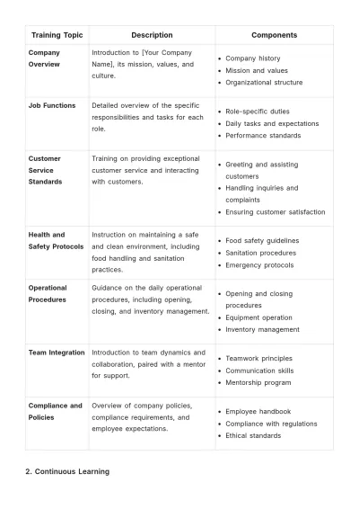Free Cafe Training Handbook Template to Edit Online