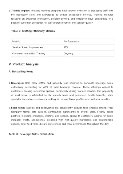 Free Cafe Customer Report Template to Edit Online