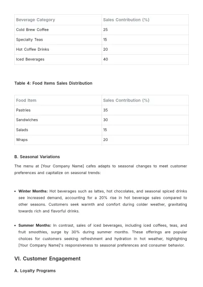 Free Cafe Customer Report Template to Edit Online