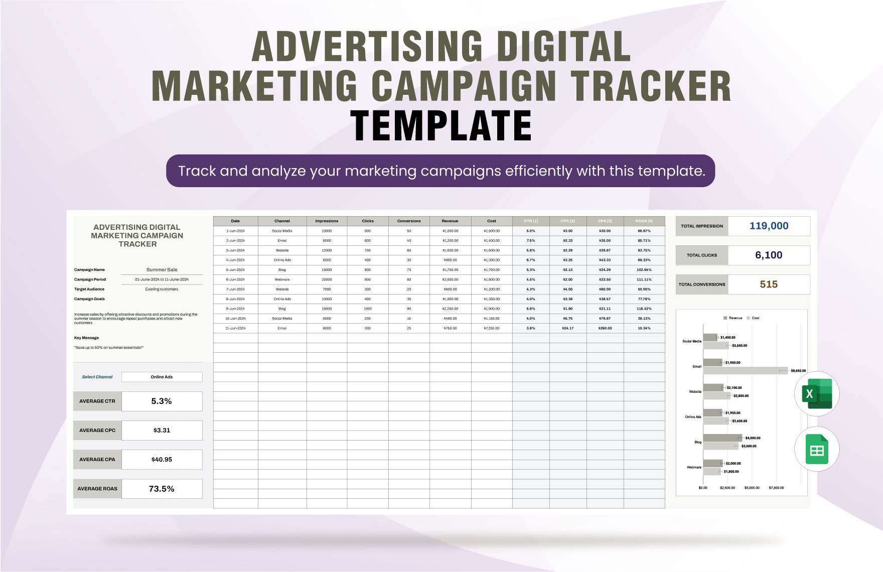 Advertising Digital Marketing Campaign Tracker Template in Excel, Google Sheets