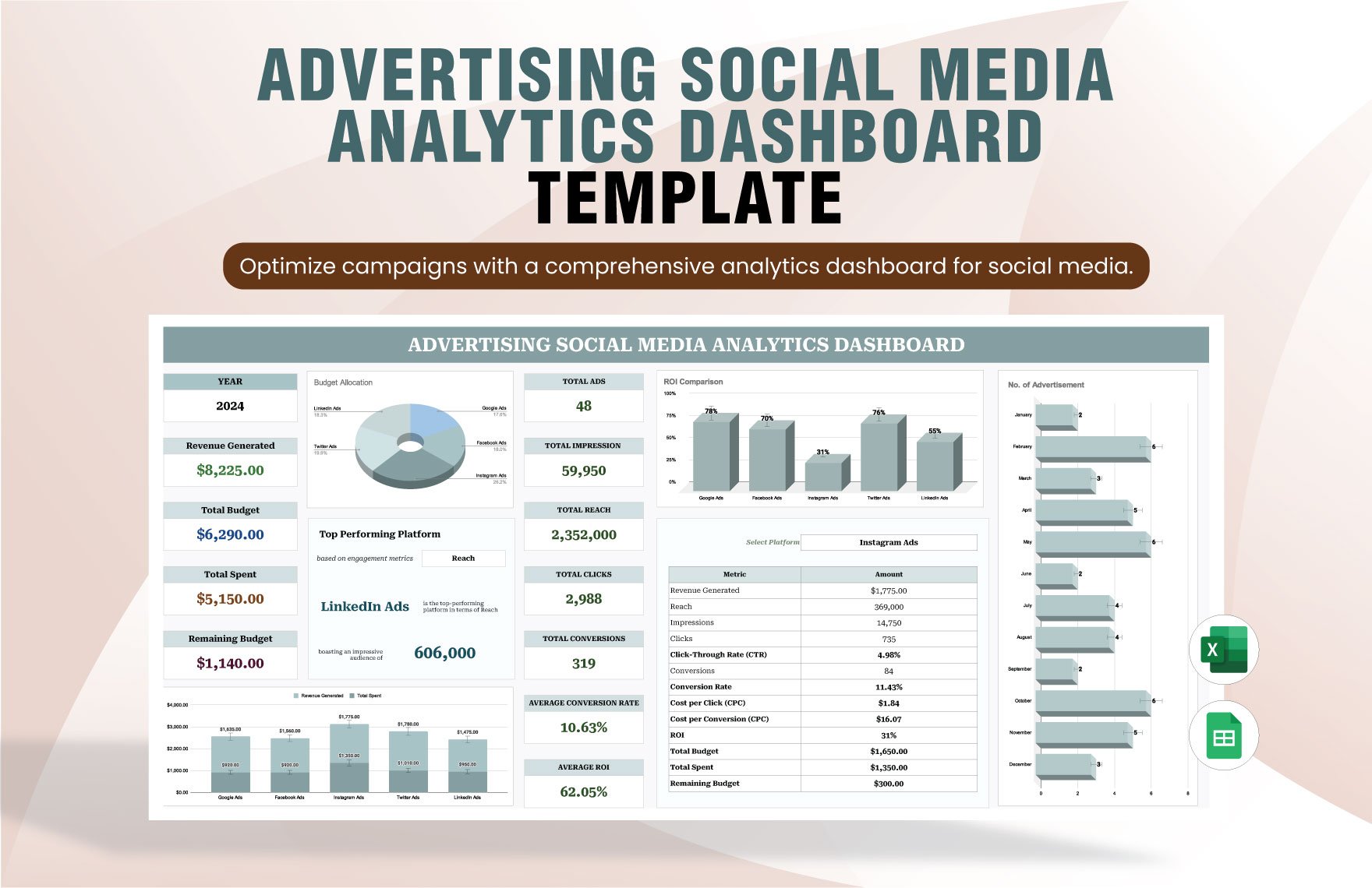 Advertising Social Media Analytics Dashboard Template in Excel, Google Sheets