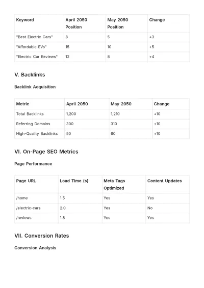 Free SEO KPI Report Template to Edit Online