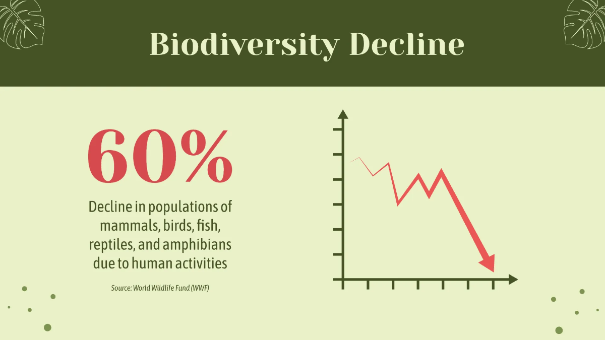 Free Save Environment PPT Template to Edit Online