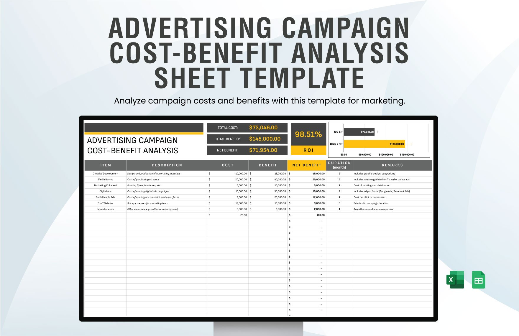 Advertising Campaign Cost-Benefit Analysis Sheet Template in Excel, Google Sheets