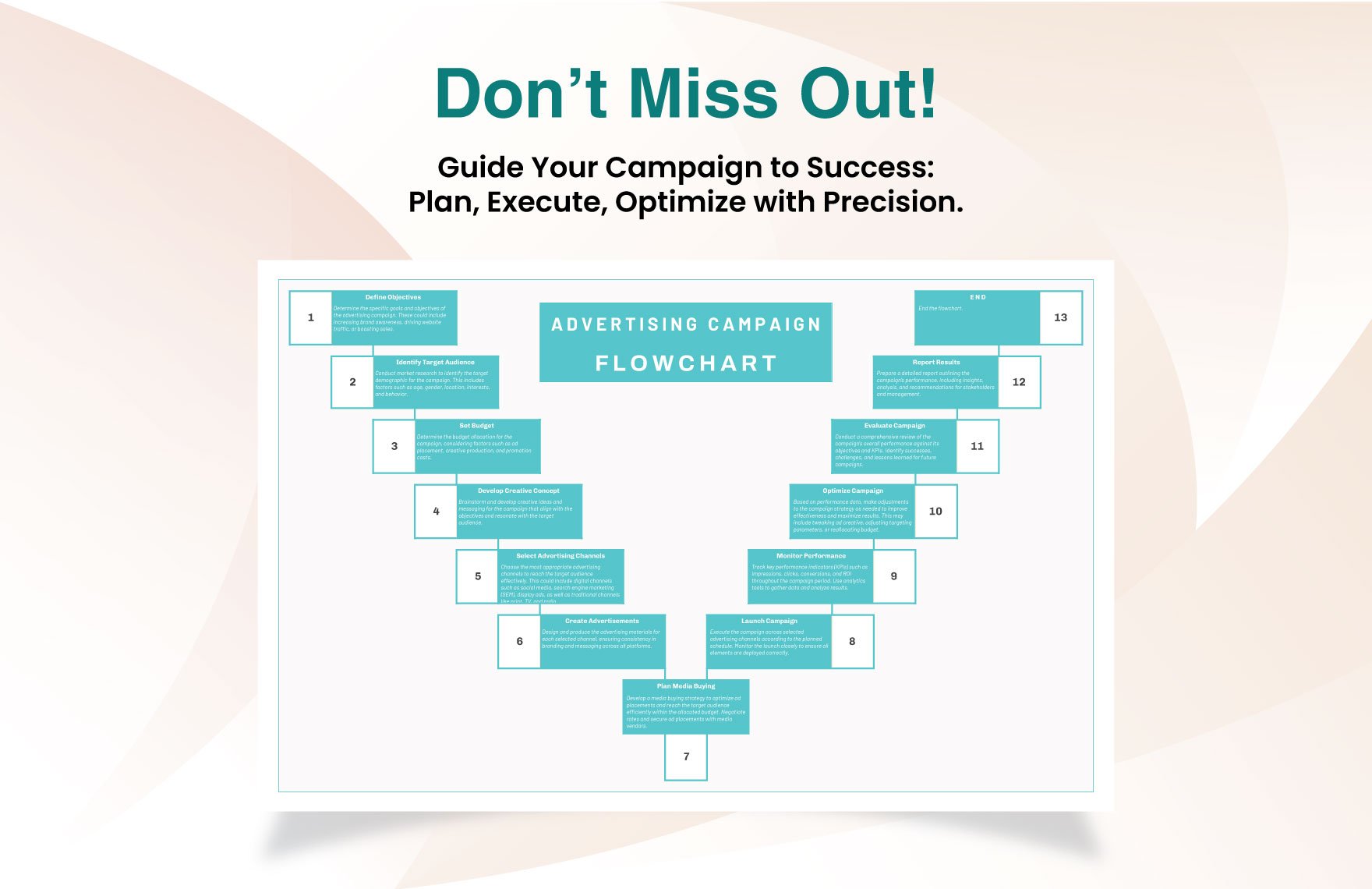 Advertising Campaign Flowchart Template