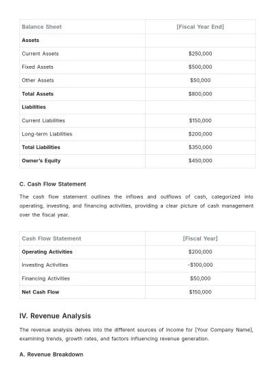 Free Cafe Financial Report Template to Edit Online