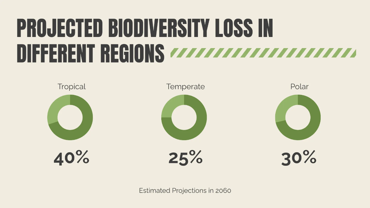 Free Global Warming Powerpoint Presentation Template to Edit Online