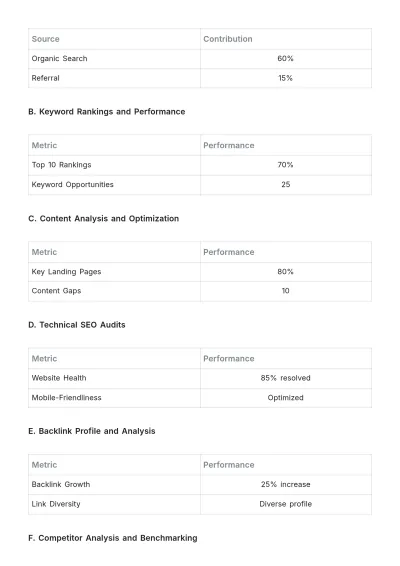 Free SEO Performance Report Template to Edit Online