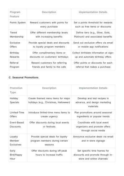 Free Cafe Financial Strategy Template to Edit Online