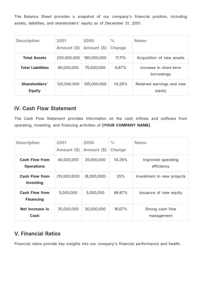 Free Financial Performance Report Template to Edit Online