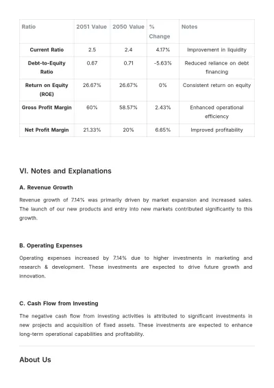 Free Financial Performance Report Template to Edit Online