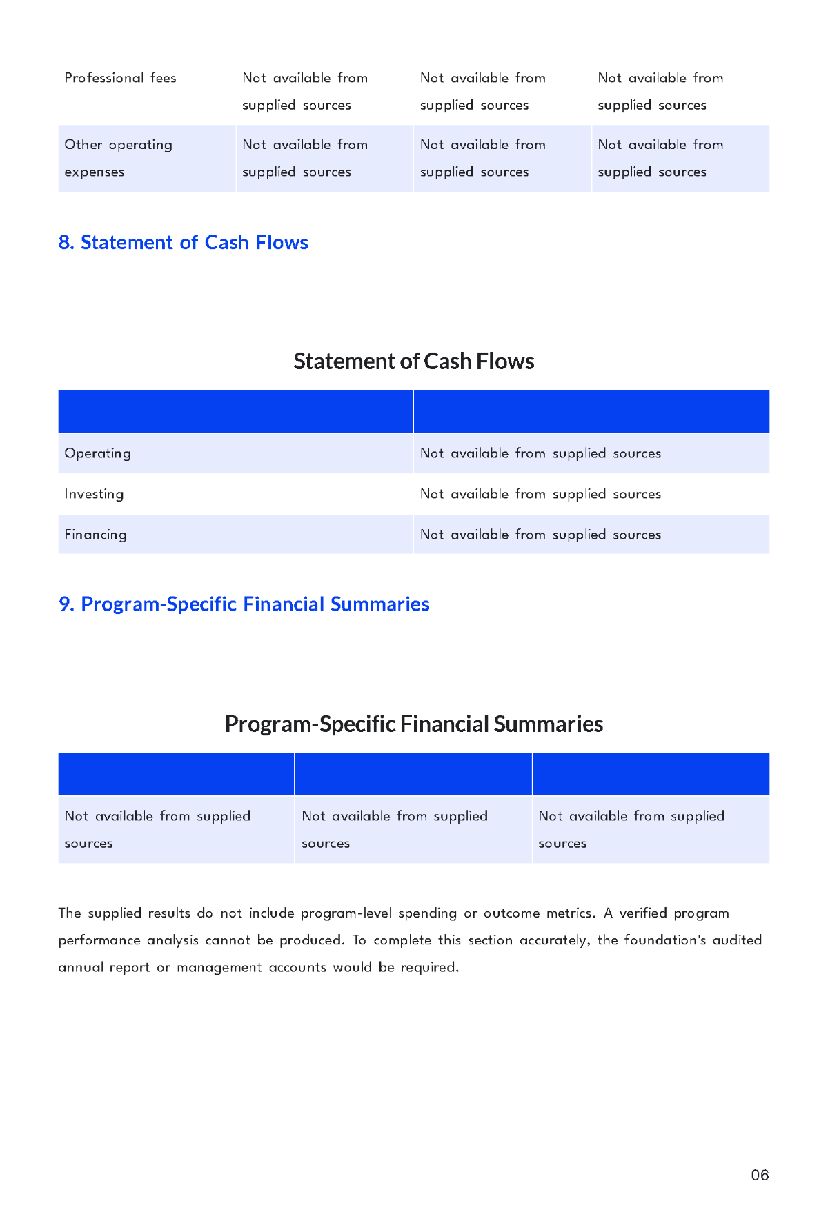 Free Nonprofit Organization Financial Report Template to Edit Online