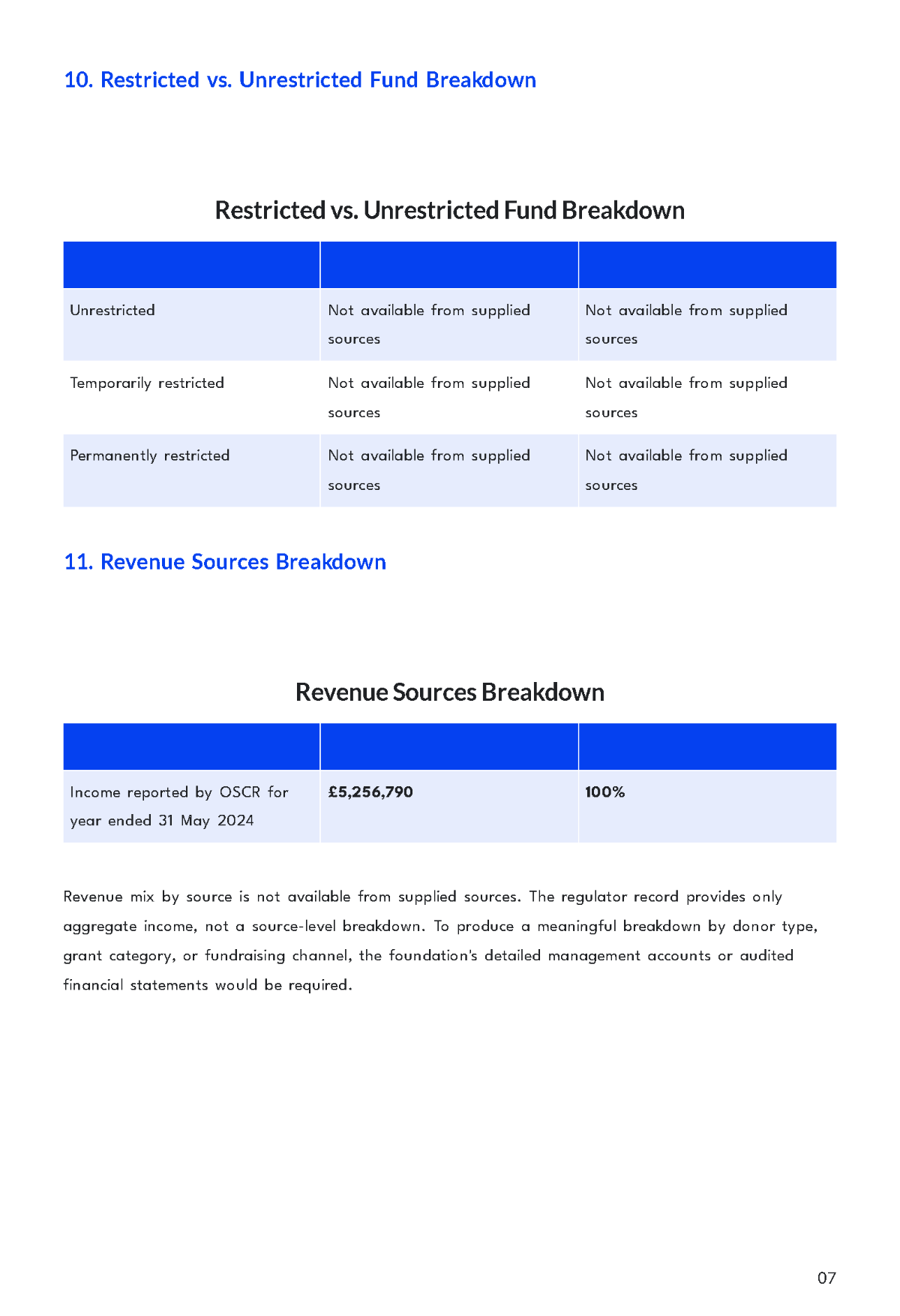 Free Nonprofit Organization Financial Report Template to Edit Online