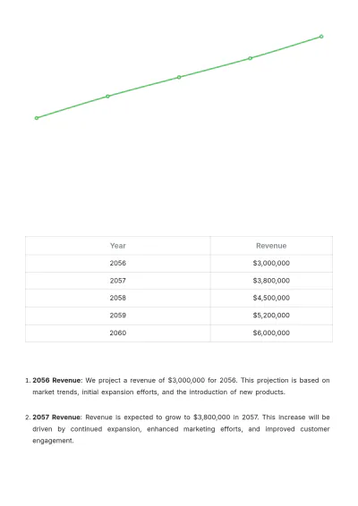 Free Cafe Growth Strategy Template to Edit Online