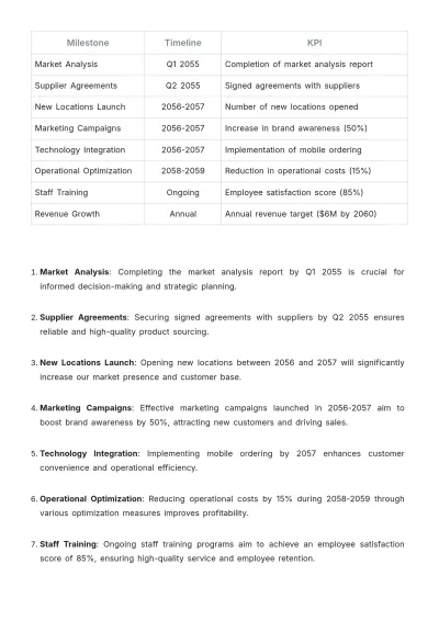 Free Cafe Growth Strategy Template to Edit Online