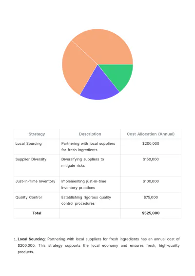 Free Cafe Growth Strategy Template to Edit Online