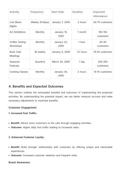 Free Cafe Activity Proposal Template to Edit Online