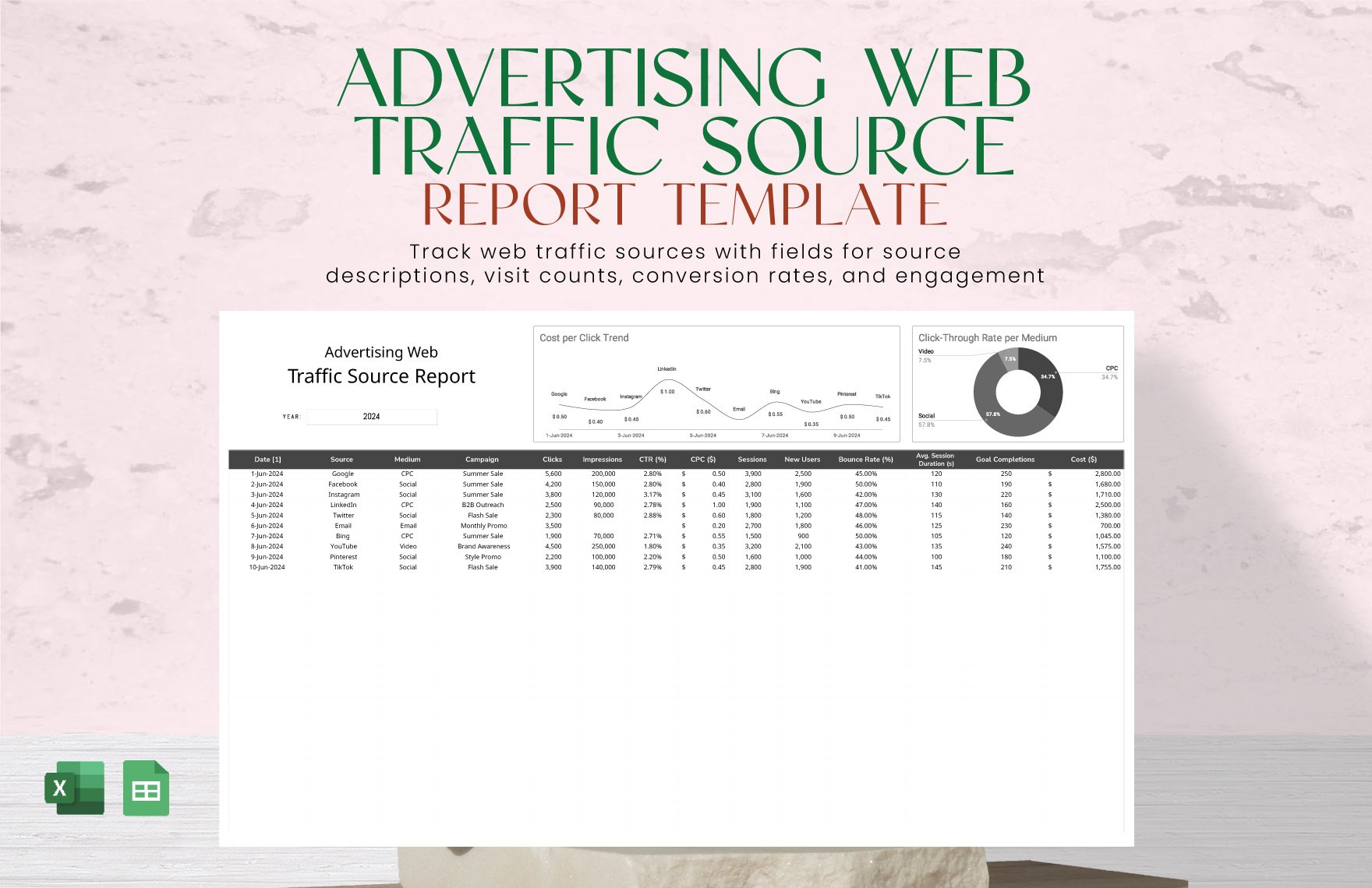 Advertising Web Traffic Source Report Template in Excel, Google Sheets
