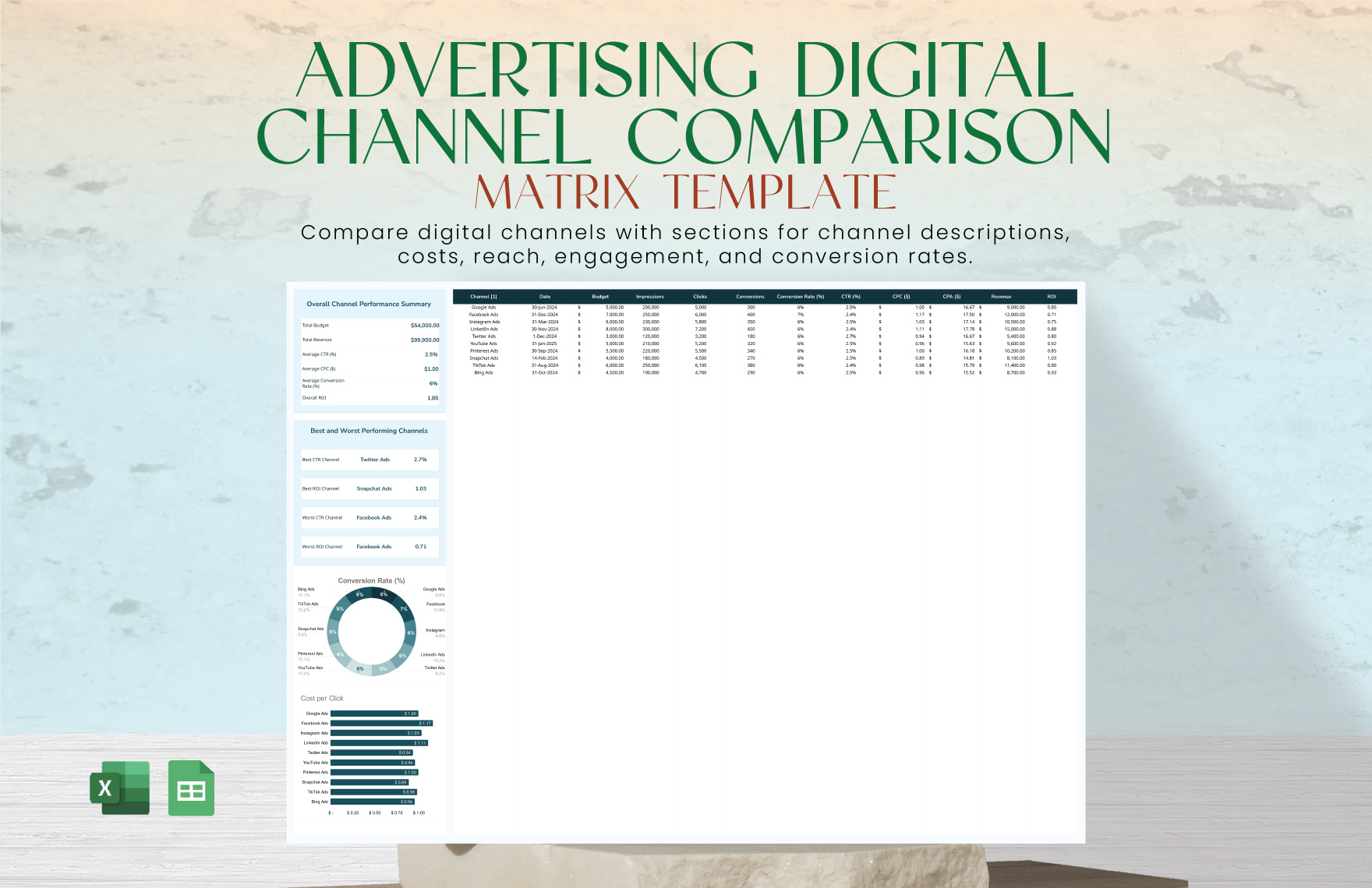 Advertising Digital Channel Comparison Matrix Template in Excel, Google Sheets