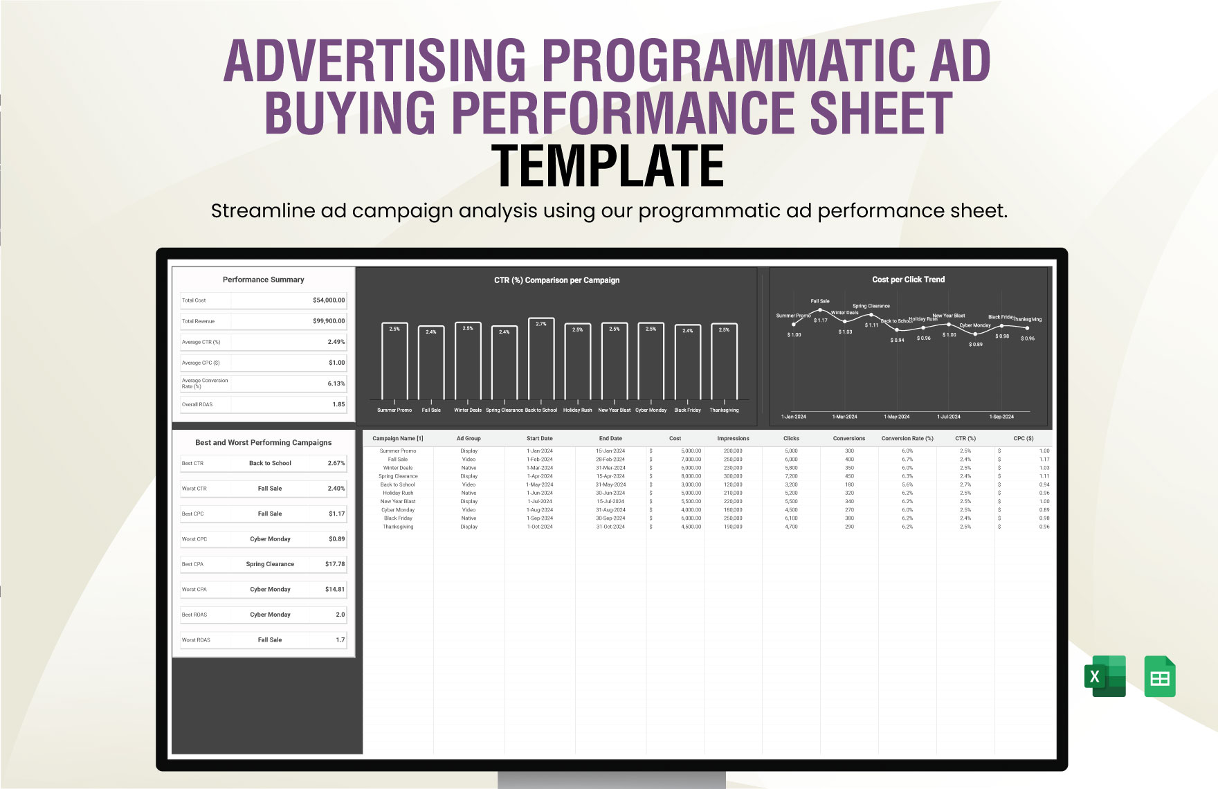 Advertising Programmatic Ad Buying Performance Sheet Template