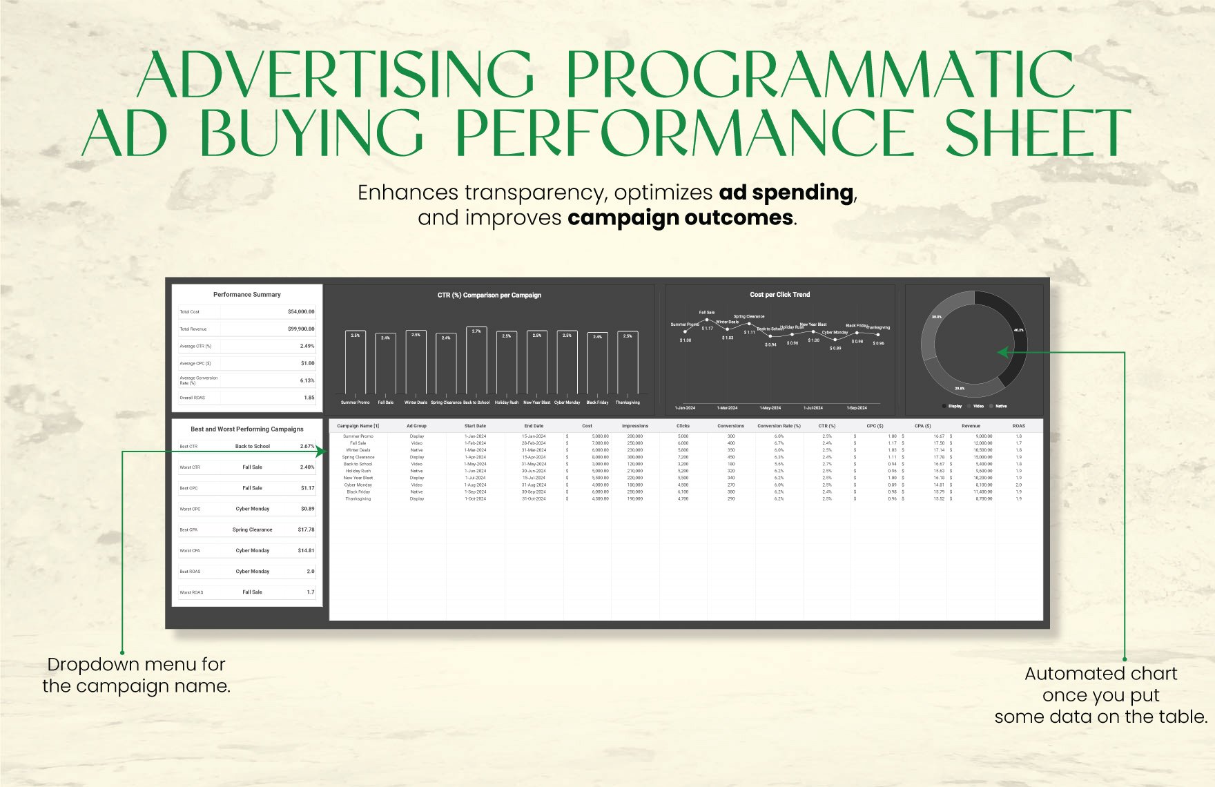 Advertising Programmatic Ad Buying Performance Sheet Template