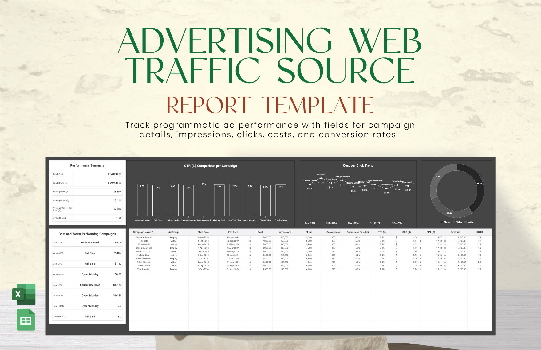 Advertising Programmatic Ad Buying Performance Sheet Template in Excel, Google Sheets