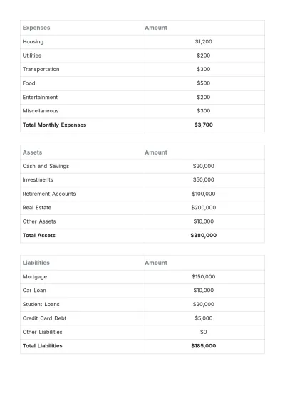 Free Personal Financial Report Template to Edit Online