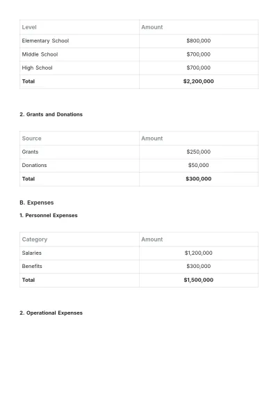 Free School Financial Report Template to Edit Online
