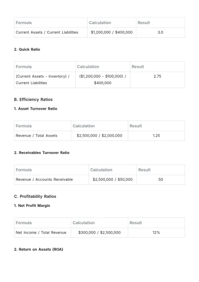 Free School Financial Report Template to Edit Online