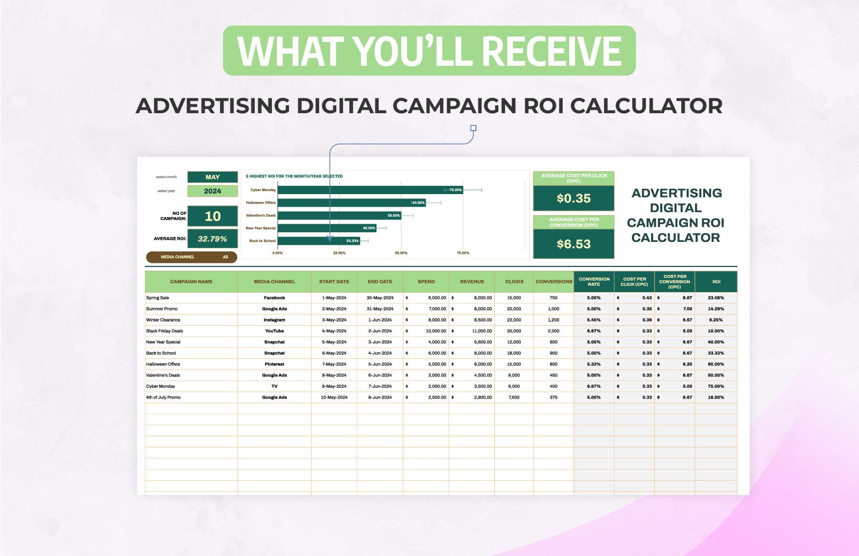 Advertising Digital Campaign ROI Calculator Template