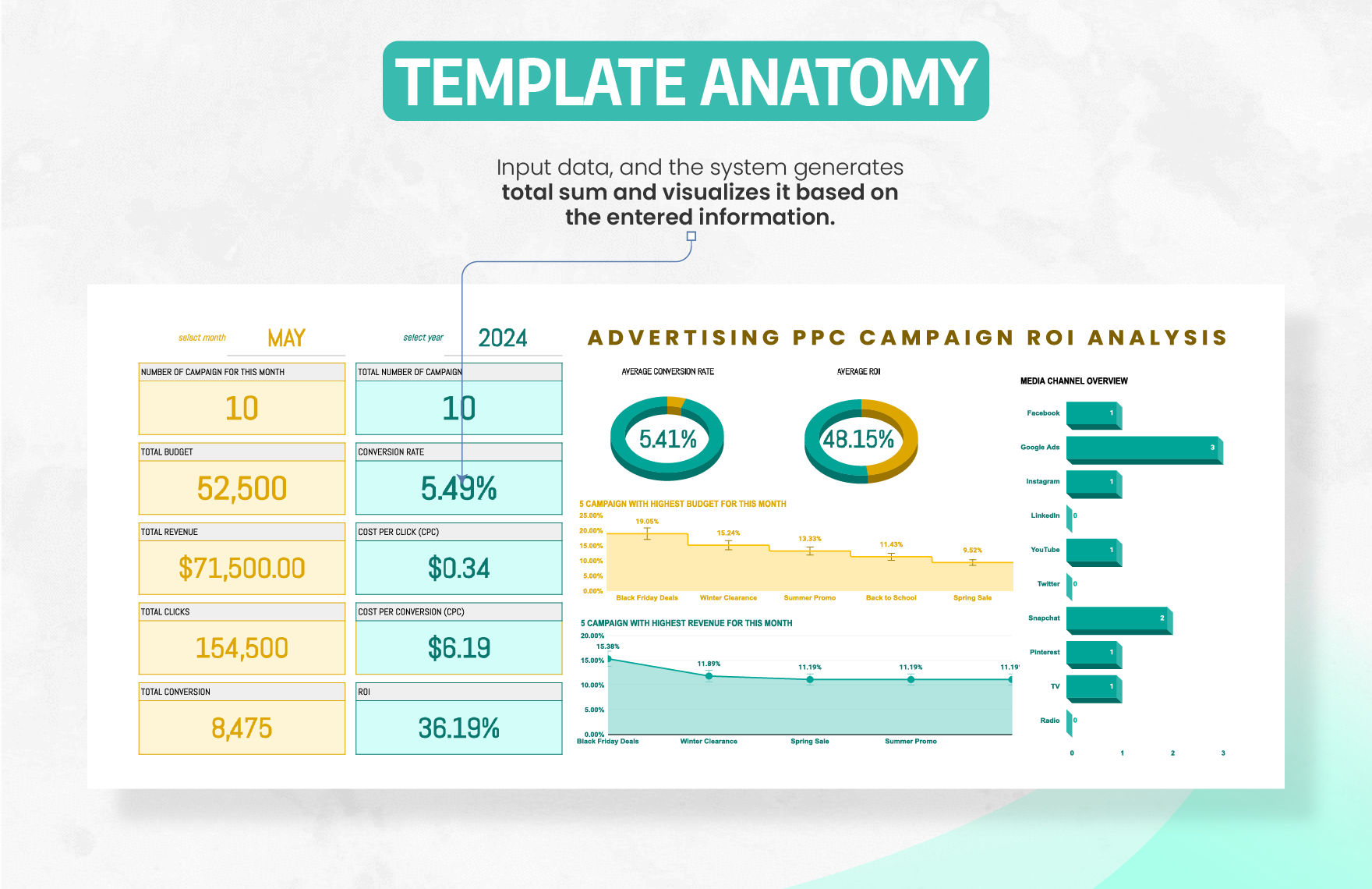 Advertising PPC Campaign ROI Analysis Sheet Template