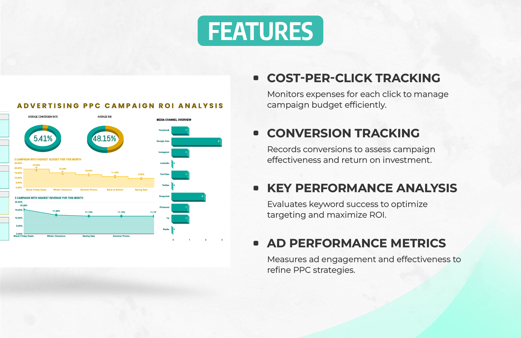 Advertising PPC Campaign ROI Analysis Sheet Template