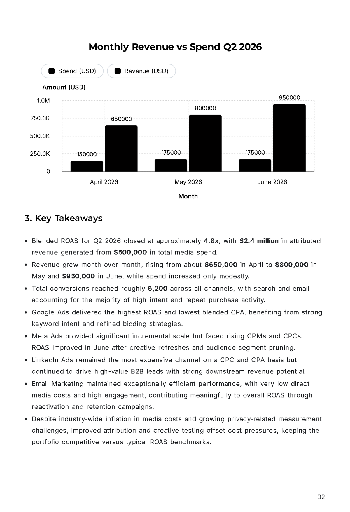Free Marketing Agency Report Template to Edit Online