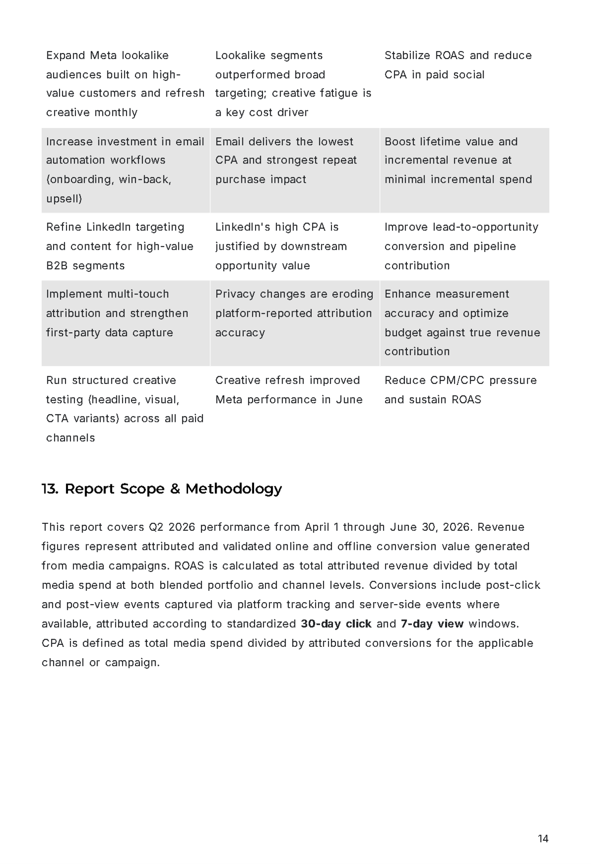 Free Marketing Agency Report Template to Edit Online