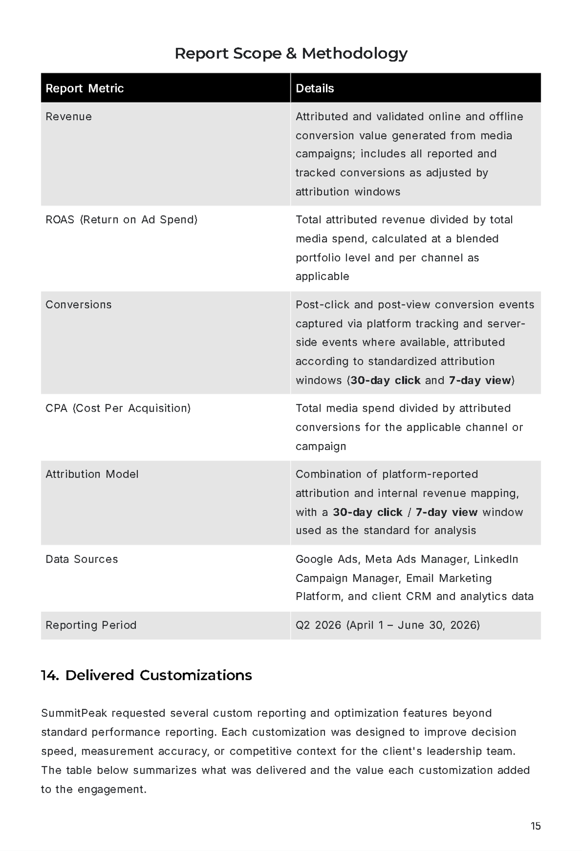 Free Marketing Agency Report Template to Edit Online