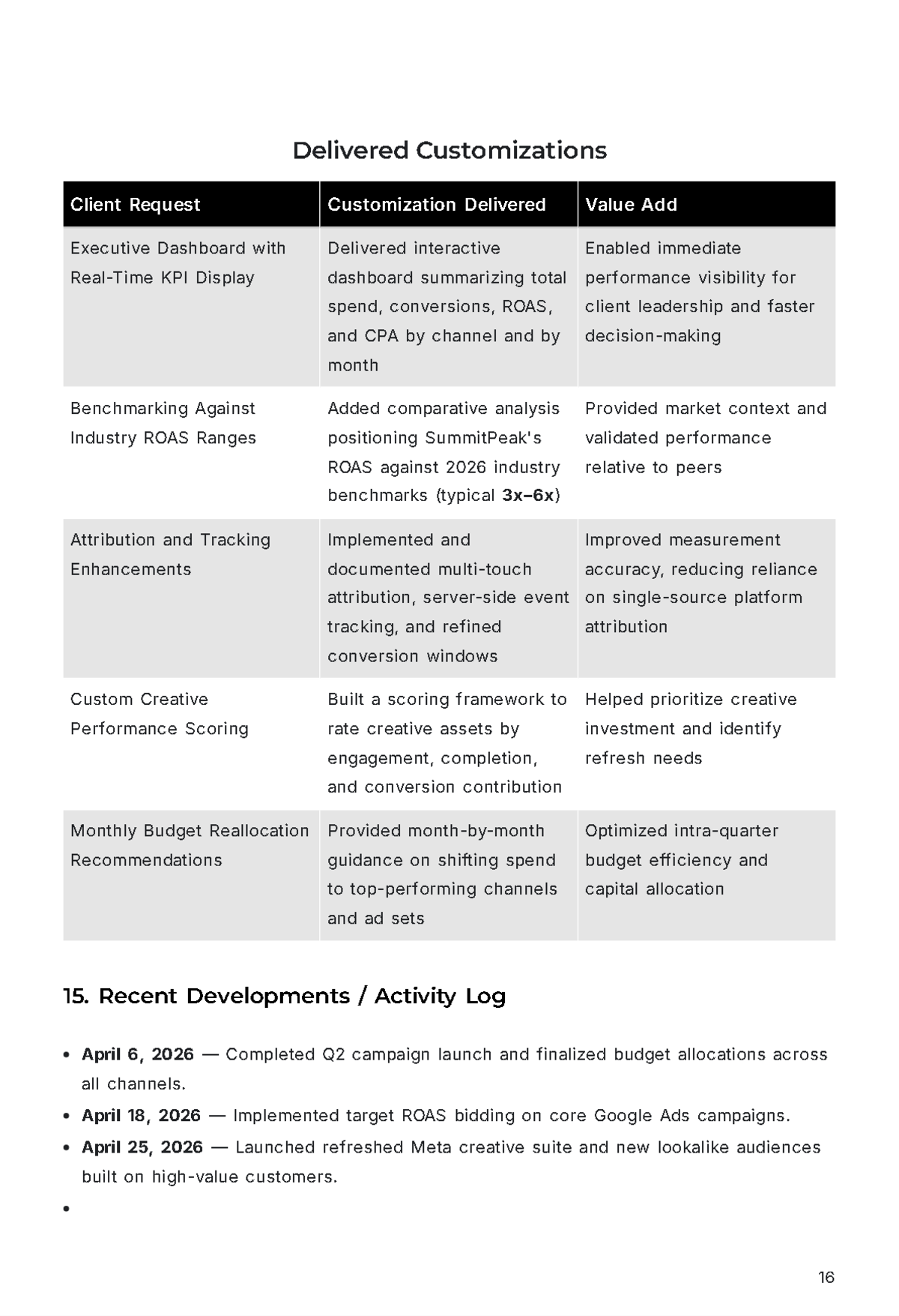 Free Marketing Agency Report Template to Edit Online