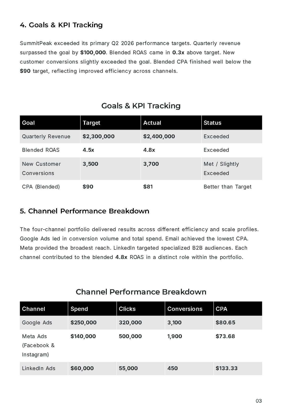 Free Marketing Agency Report Template to Edit Online