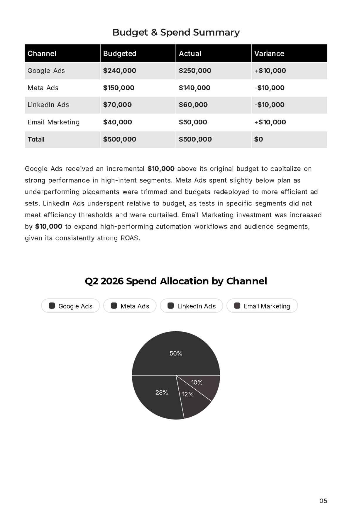 Free Marketing Agency Report Template to Edit Online