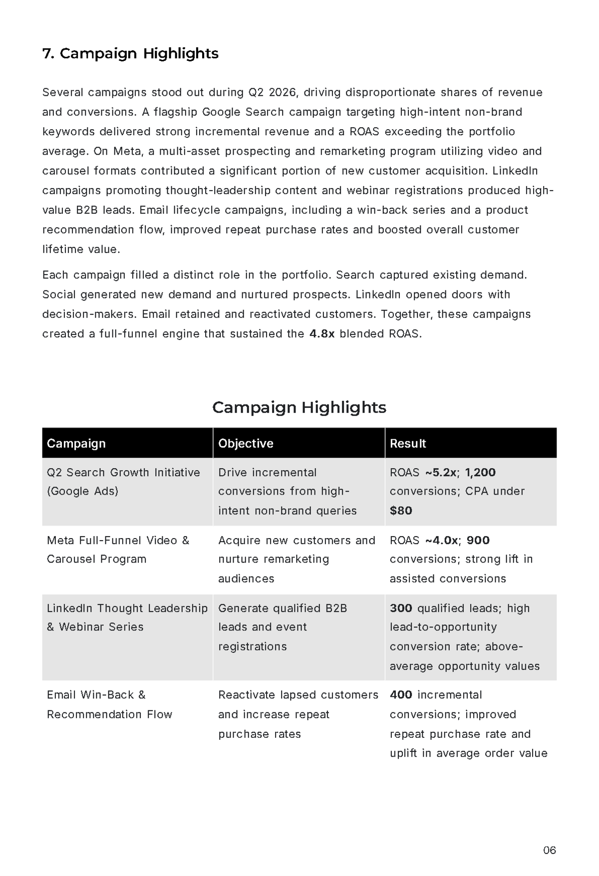 Free Marketing Agency Report Template to Edit Online
