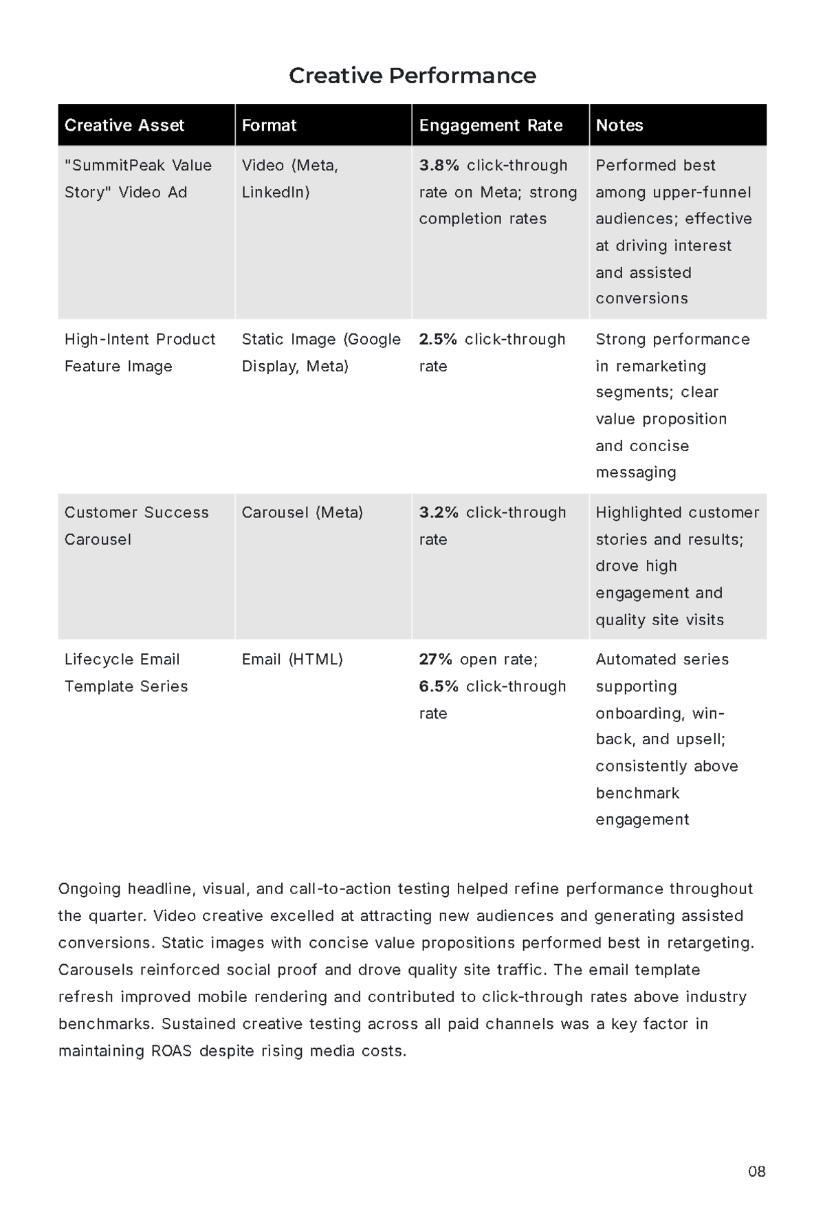 Free Marketing Agency Report Template to Edit Online