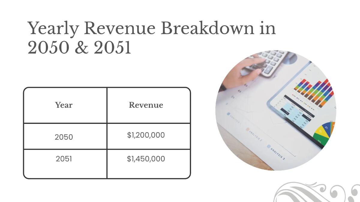 Free Salon Financial Performance Presentation Template to Edit Online