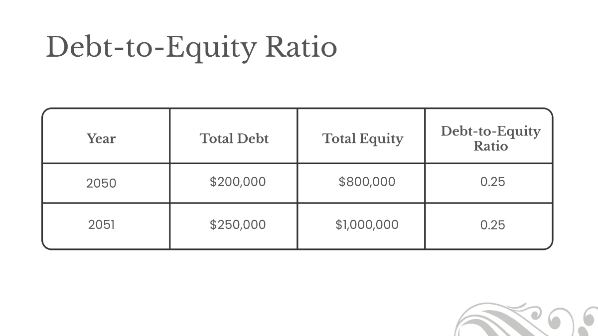 Free Salon Financial Performance Presentation Template to Edit Online