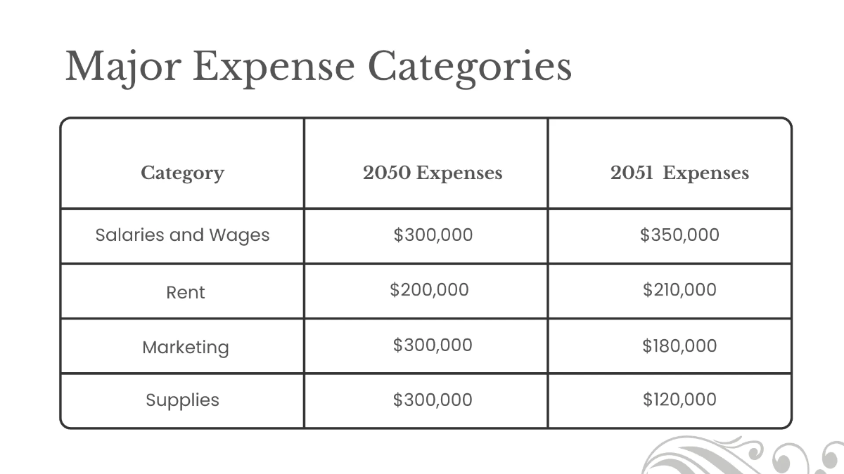 Free Salon Financial Performance Presentation Template to Edit Online