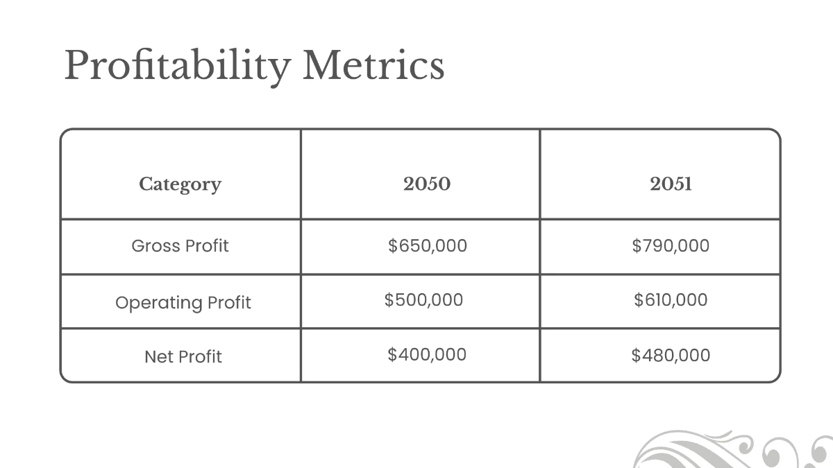 Free Salon Financial Performance Presentation Template to Edit Online