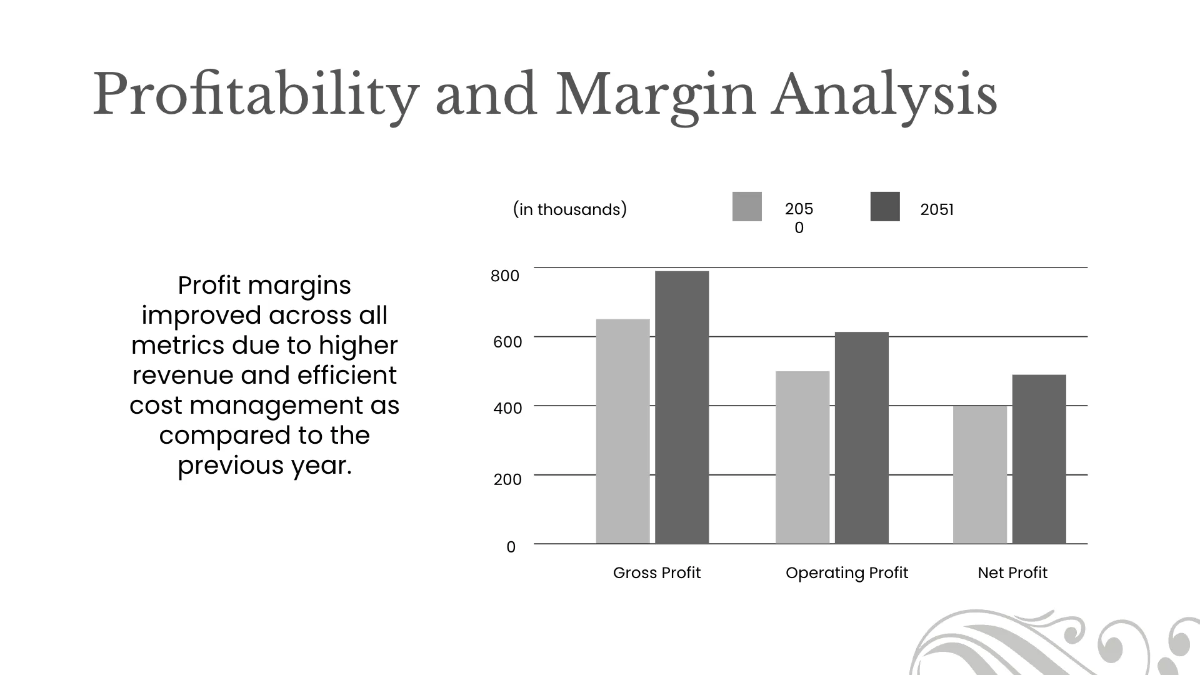 Free Salon Financial Performance Presentation Template to Edit Online