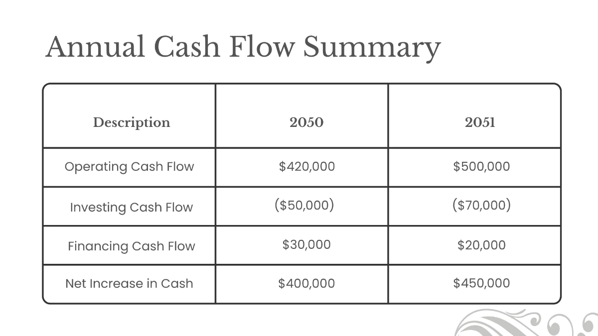 Free Salon Financial Performance Presentation Template to Edit Online