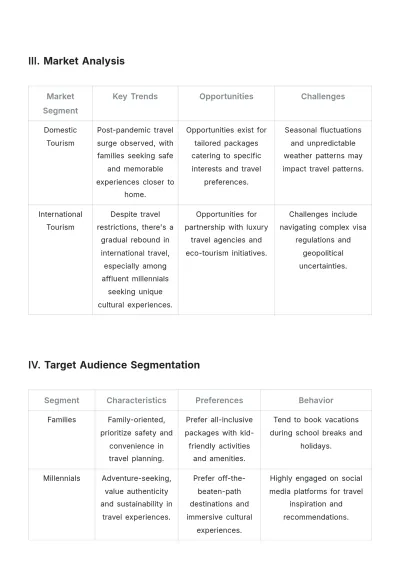 Free Tourism Marketing Report Template to Edit Online