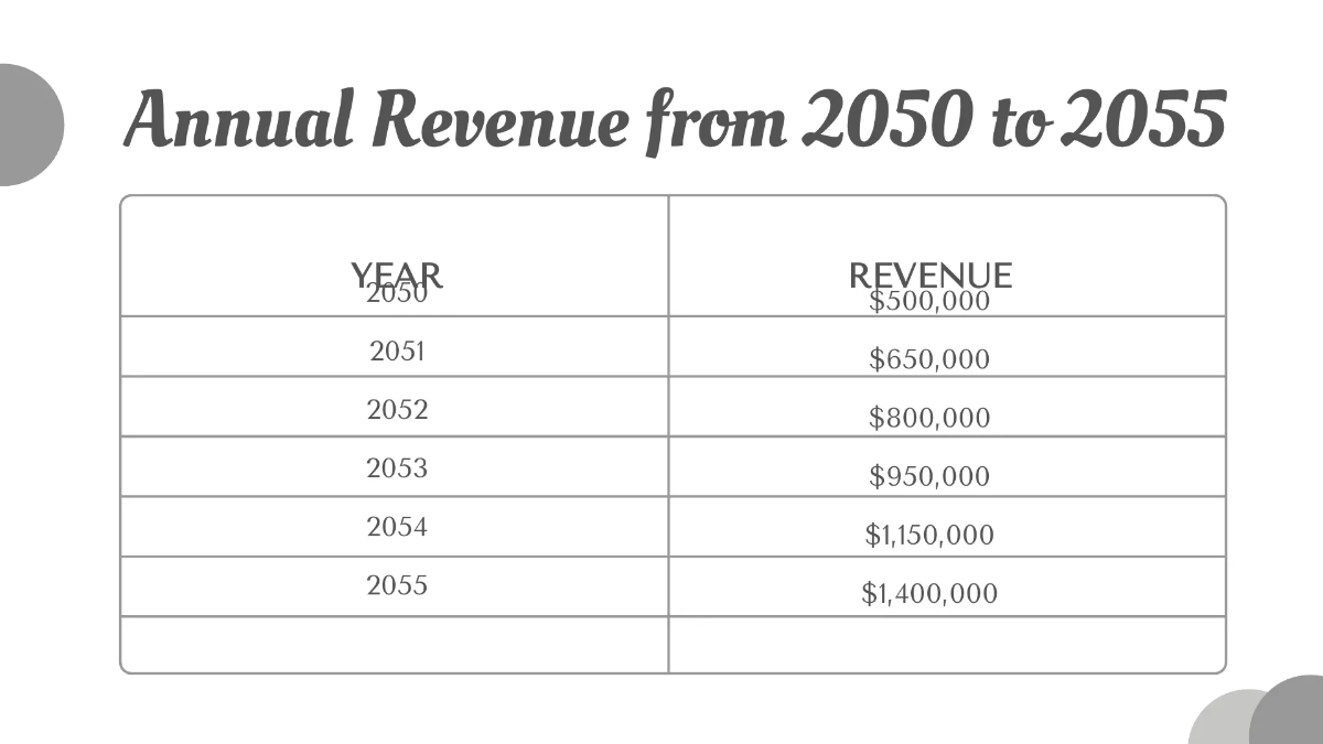 Free Salon Business Growth Presentation Template to Edit Online